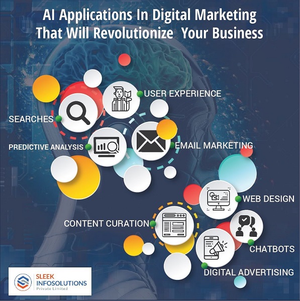 AI-applications-in-digital-marketing