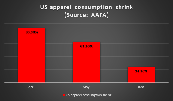 US-apparel-consumption-shrink